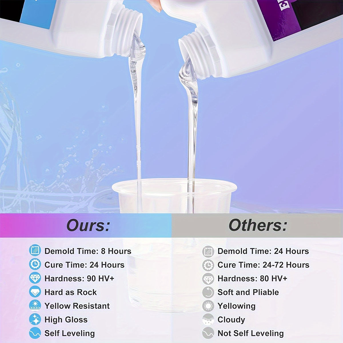 125ml/250ml Crystal Clear Cast - огляд і ціна Resin Mold Jewelry