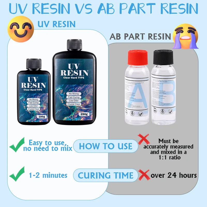 100g/250g Clear UV Resin Hard  - огляд і ціна Resin Mold Jewelry