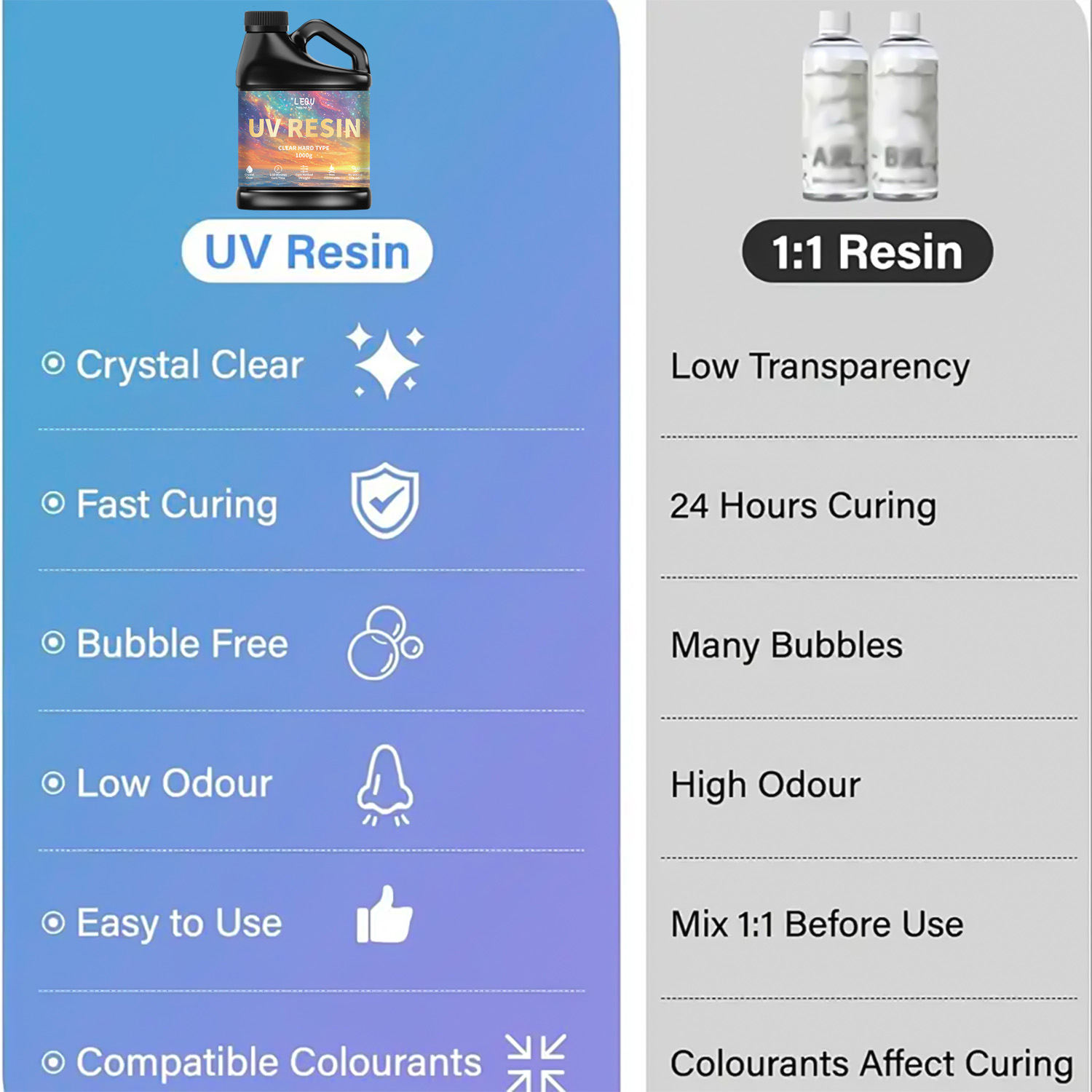 100/200/500/1000g UV Epoxy Res - огляд і ціна Jewelry Making Glue